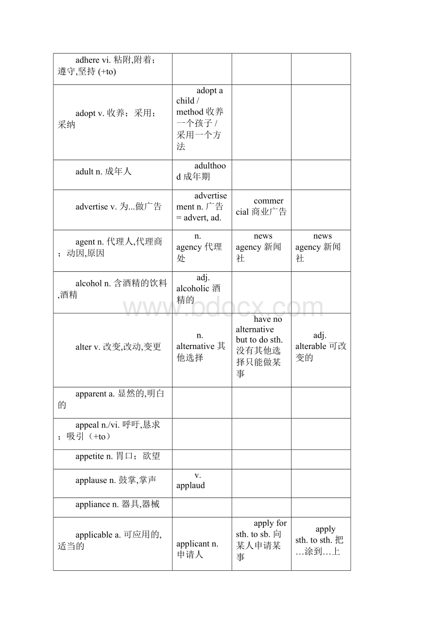 上海高考阅读高频词汇整理最新.docx_第2页