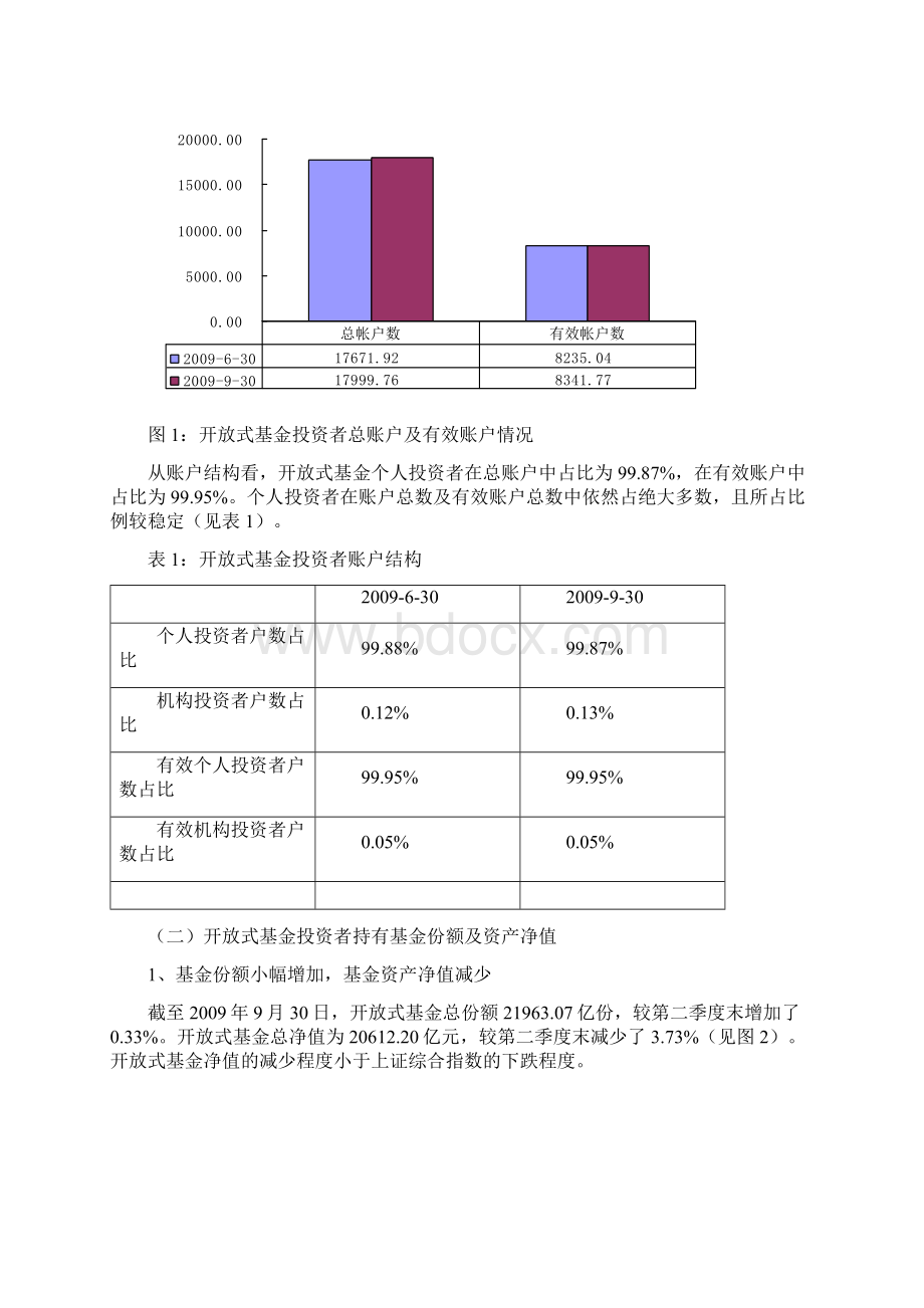 第三季度开放式基金投资者基本情况.docx_第2页