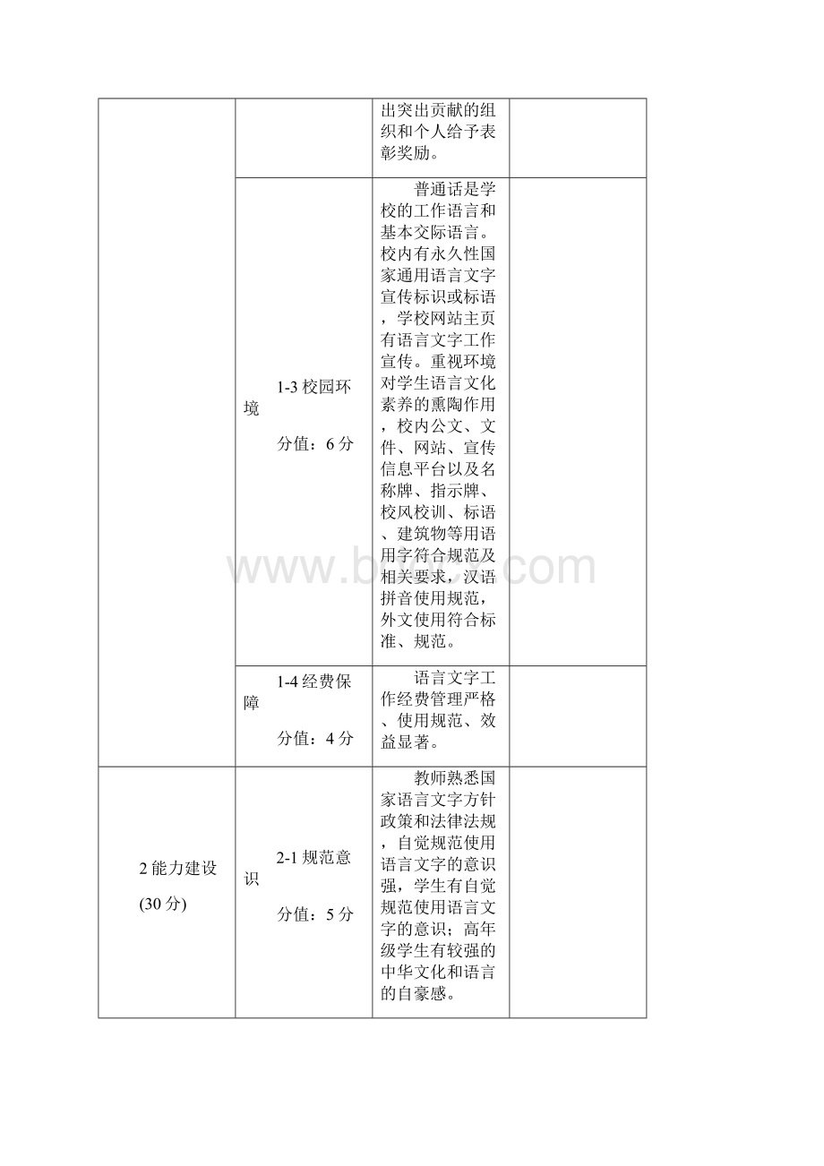 语言文字工作规范化达标学校验收评分表模板.docx_第2页