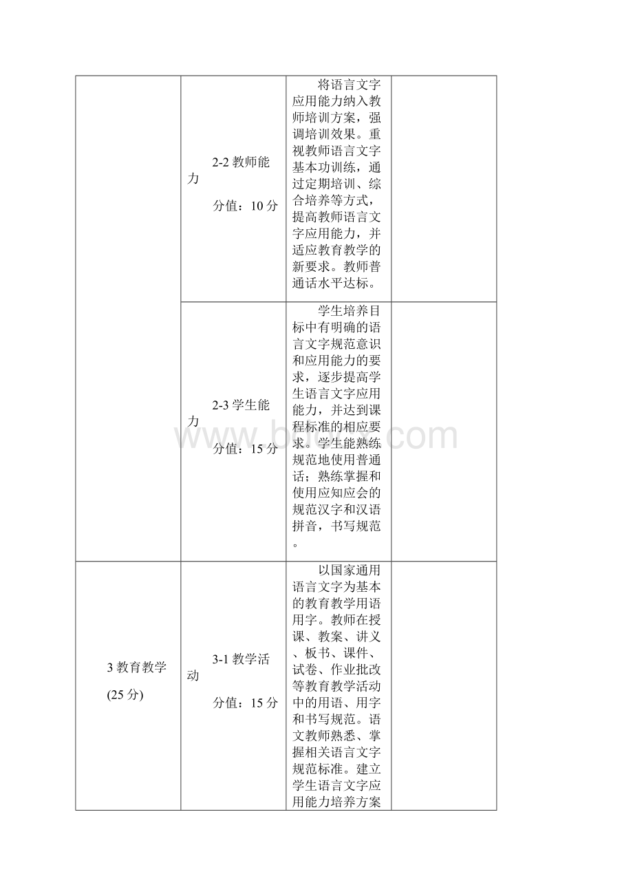 语言文字工作规范化达标学校验收评分表模板.docx_第3页