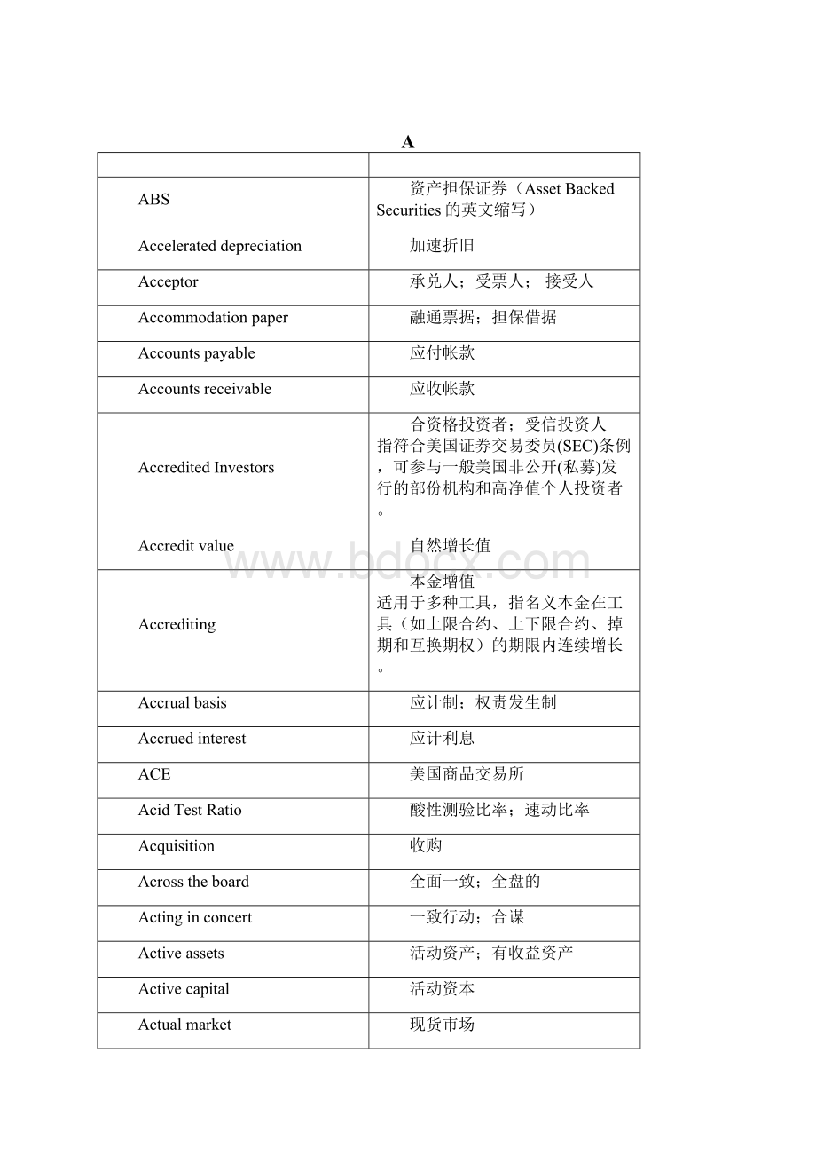 金融词汇表英汉.docx_第2页