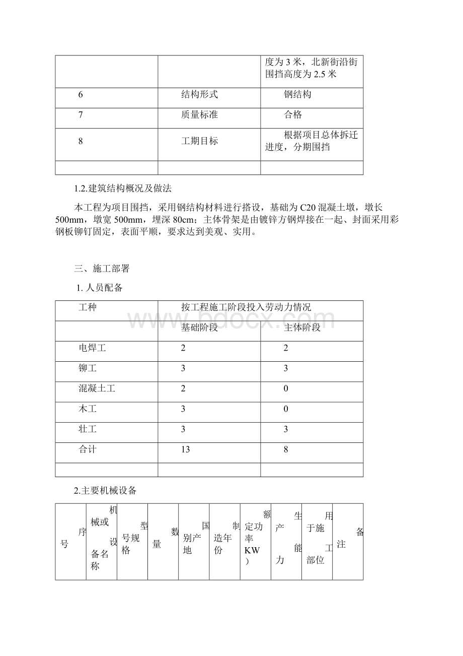 项目围挡制作.docx_第2页