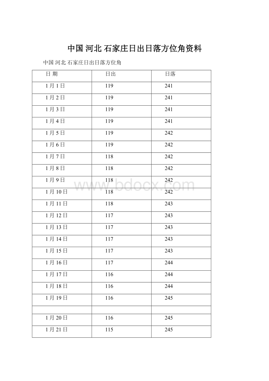 中国 河北 石家庄日出日落方位角资料Word格式.docx