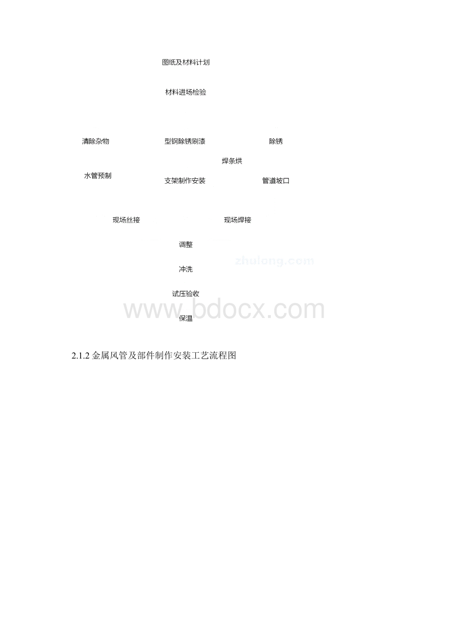 通风空调施工工艺Word格式文档下载.docx_第2页