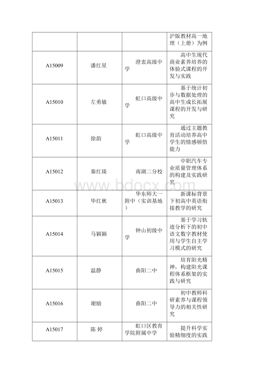 区级立项课题虹口教育.docx_第2页