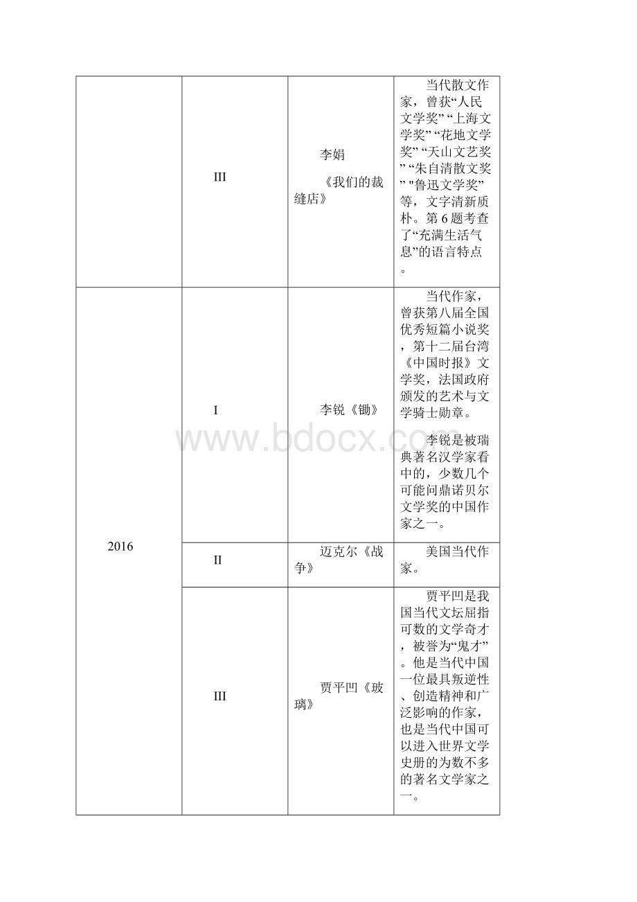 高考语文文学类文本阅读.docx_第3页