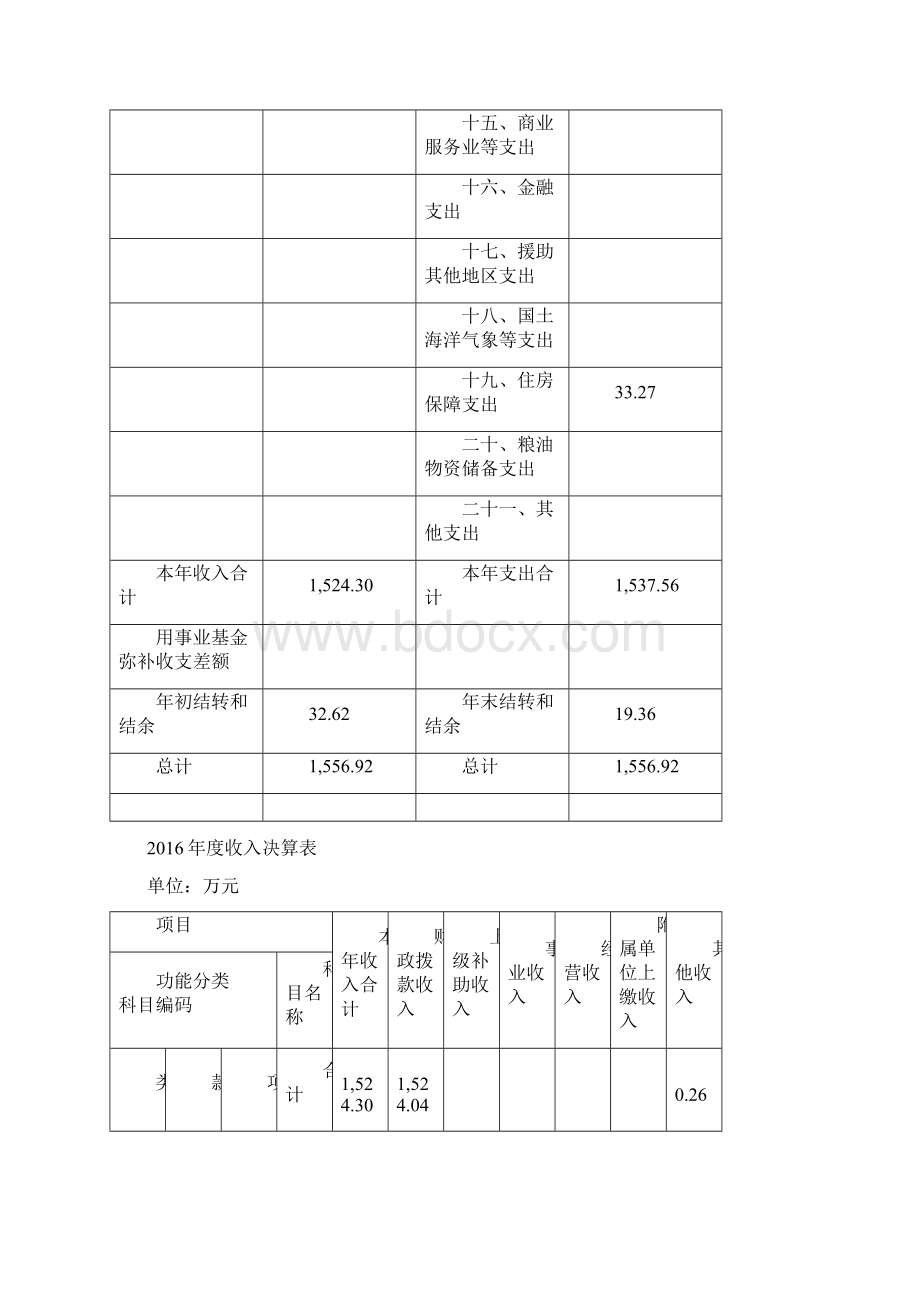 上海浦东新区川沙幼儿园单位决算文档格式.docx_第3页