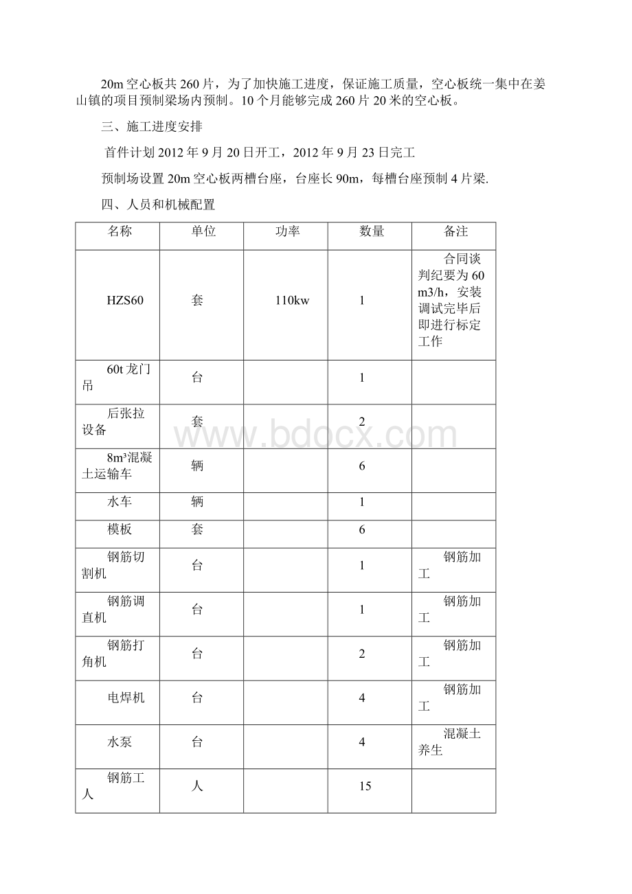 先张法预应力混凝土空心板施工技术方案Word格式文档下载.docx_第2页