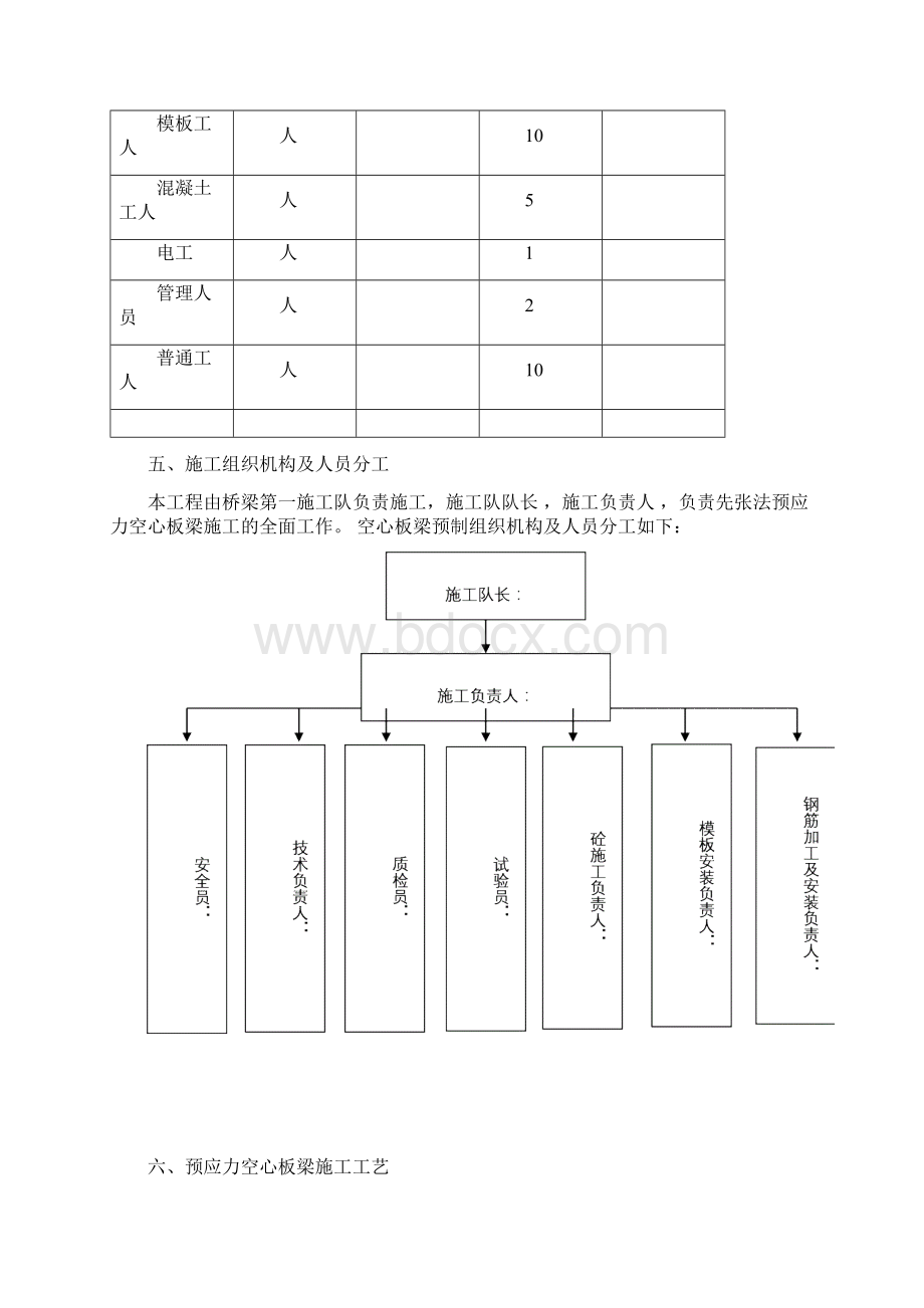 先张法预应力混凝土空心板施工技术方案Word格式文档下载.docx_第3页