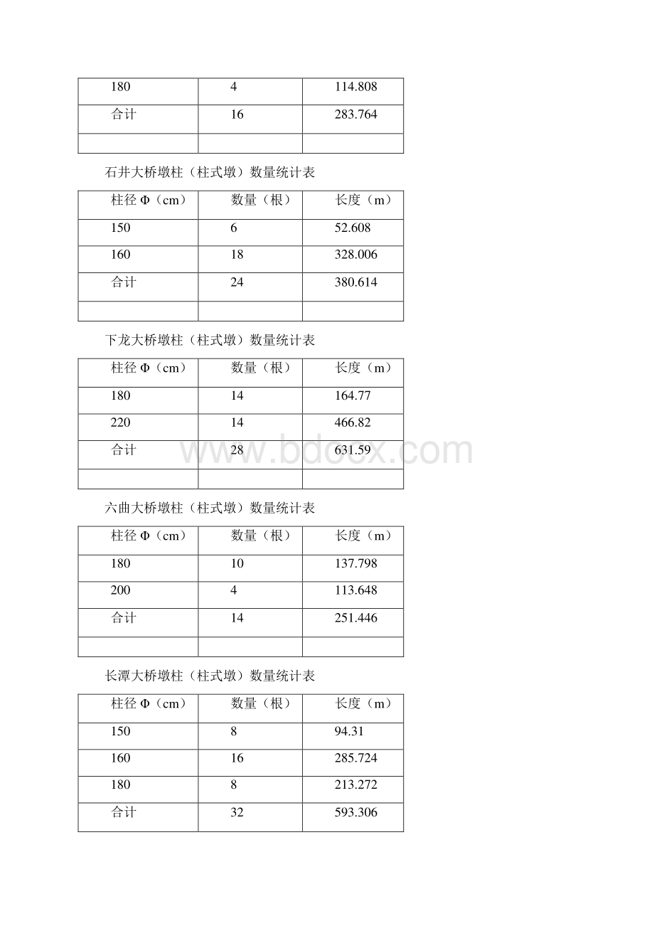 墩柱圆柱墩施工方案.docx_第3页