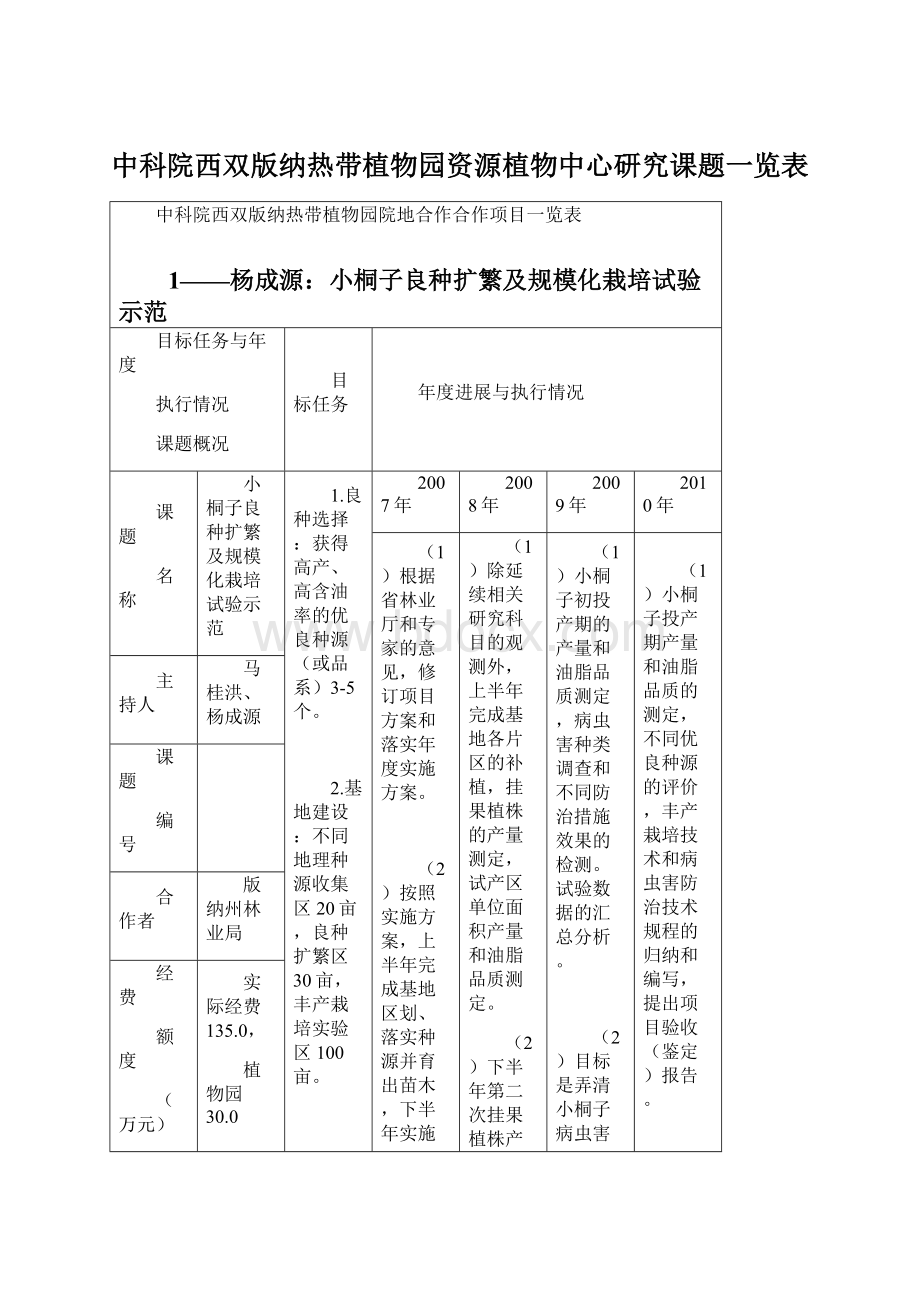 中科院西双版纳热带植物园资源植物中心研究课题一览表.docx_第1页