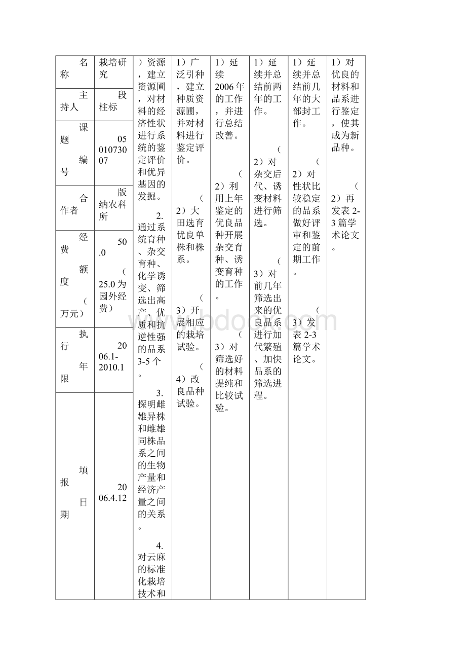 中科院西双版纳热带植物园资源植物中心研究课题一览表.docx_第3页