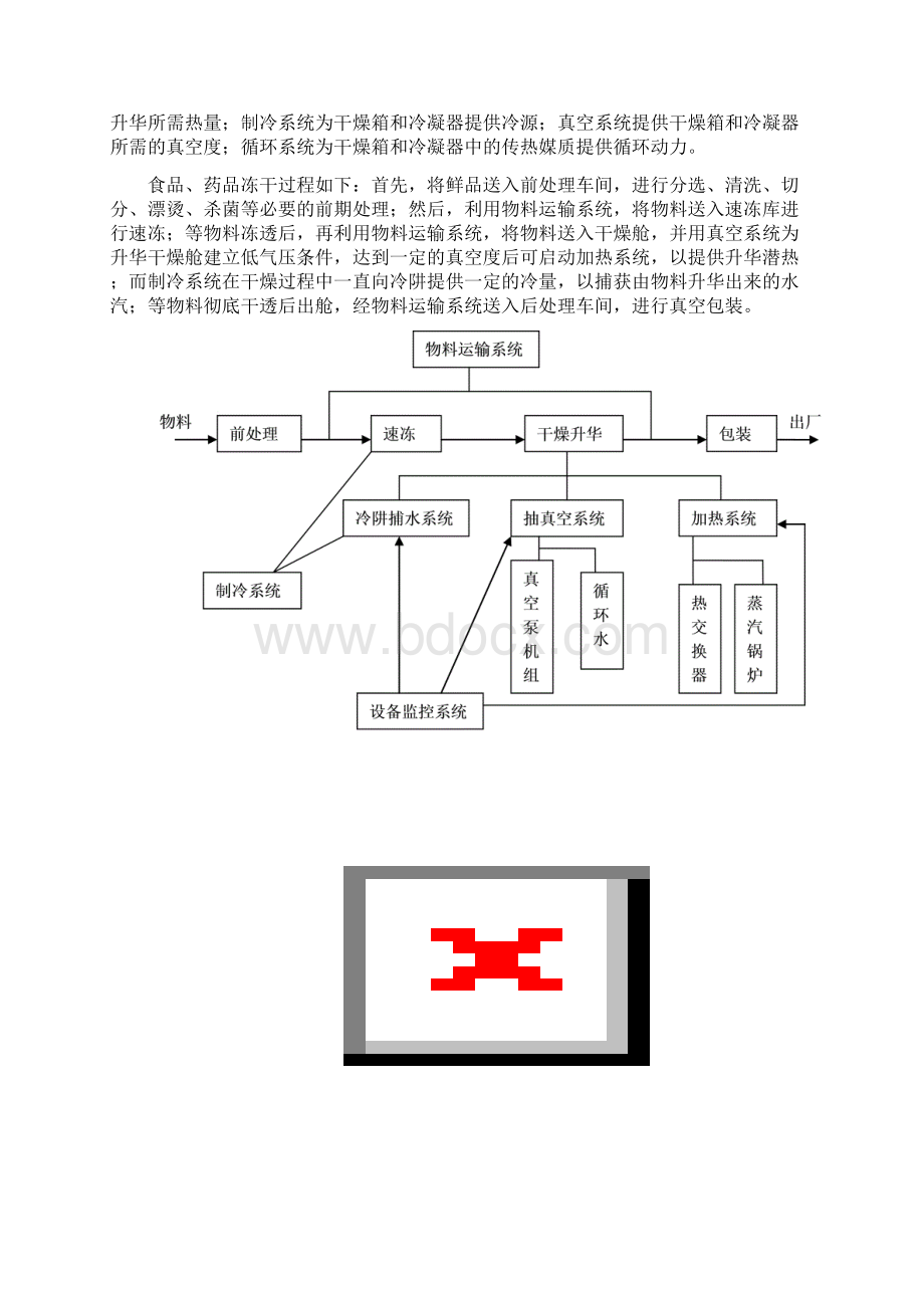 基于PLC控制的真空冻干监控系统的设计.docx_第2页