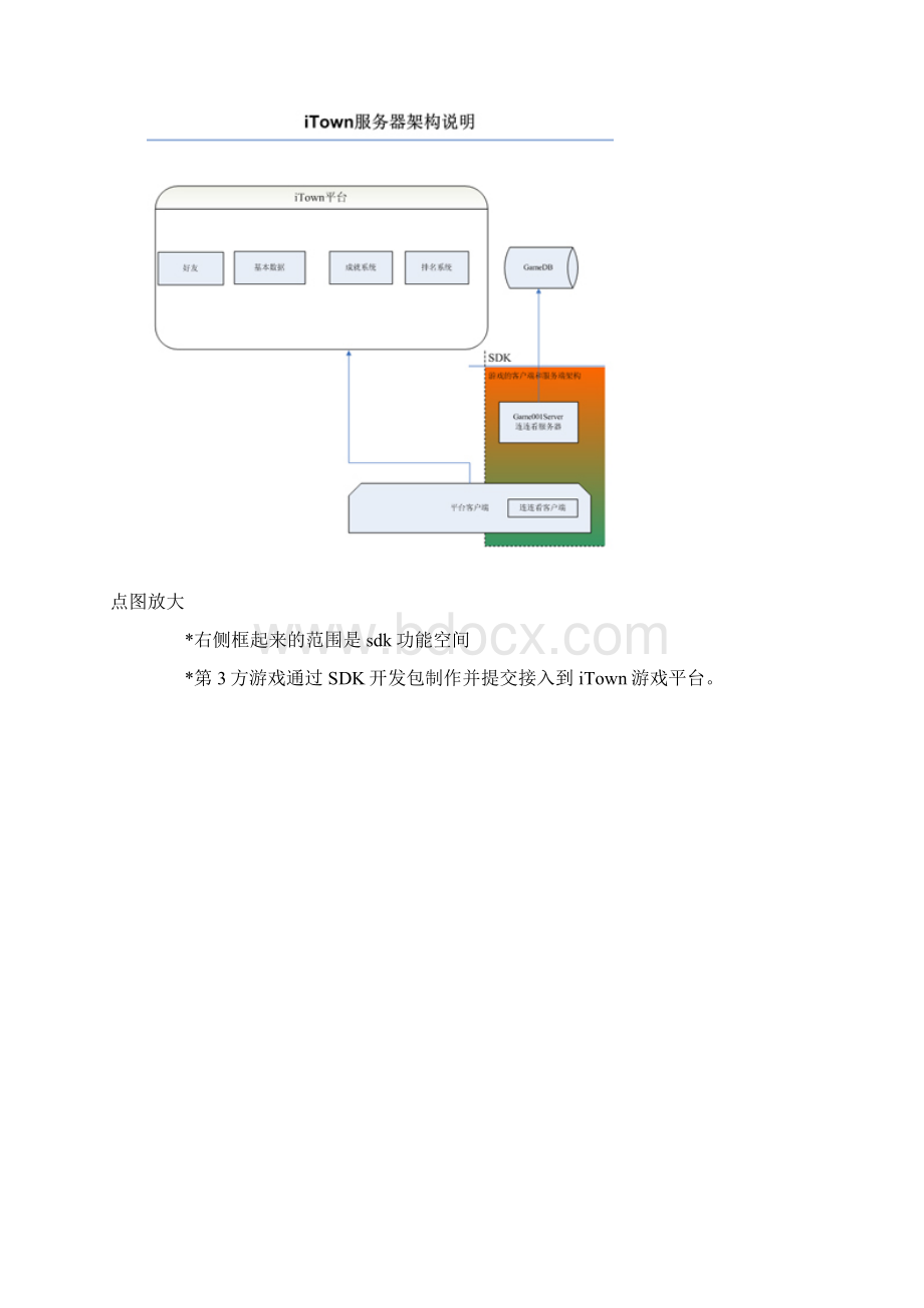 网易ITOWN平台架构.docx_第2页