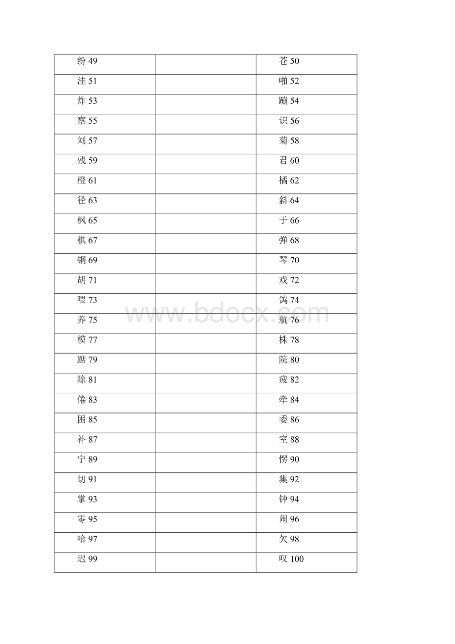 人教版二年级上册生字表一识字卡片Word格式.docx_第2页