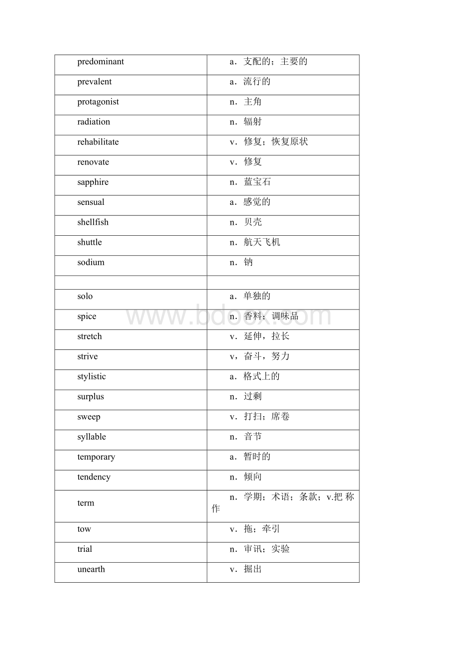 TOEFL红宝书45天突破版打印版Klaus.docx_第3页