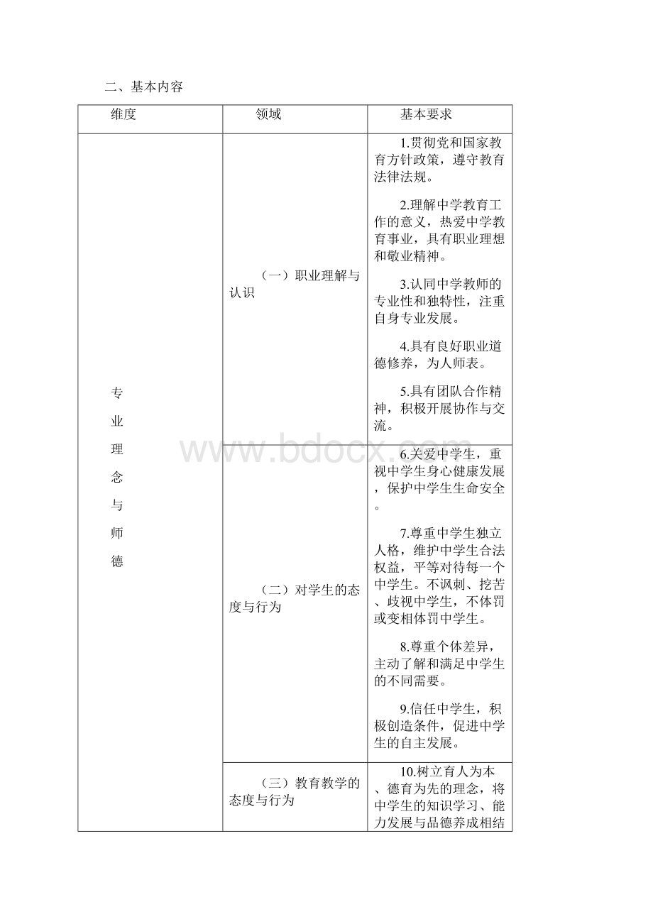 中学教师专业标准试行试题合集Word文件下载.docx_第2页