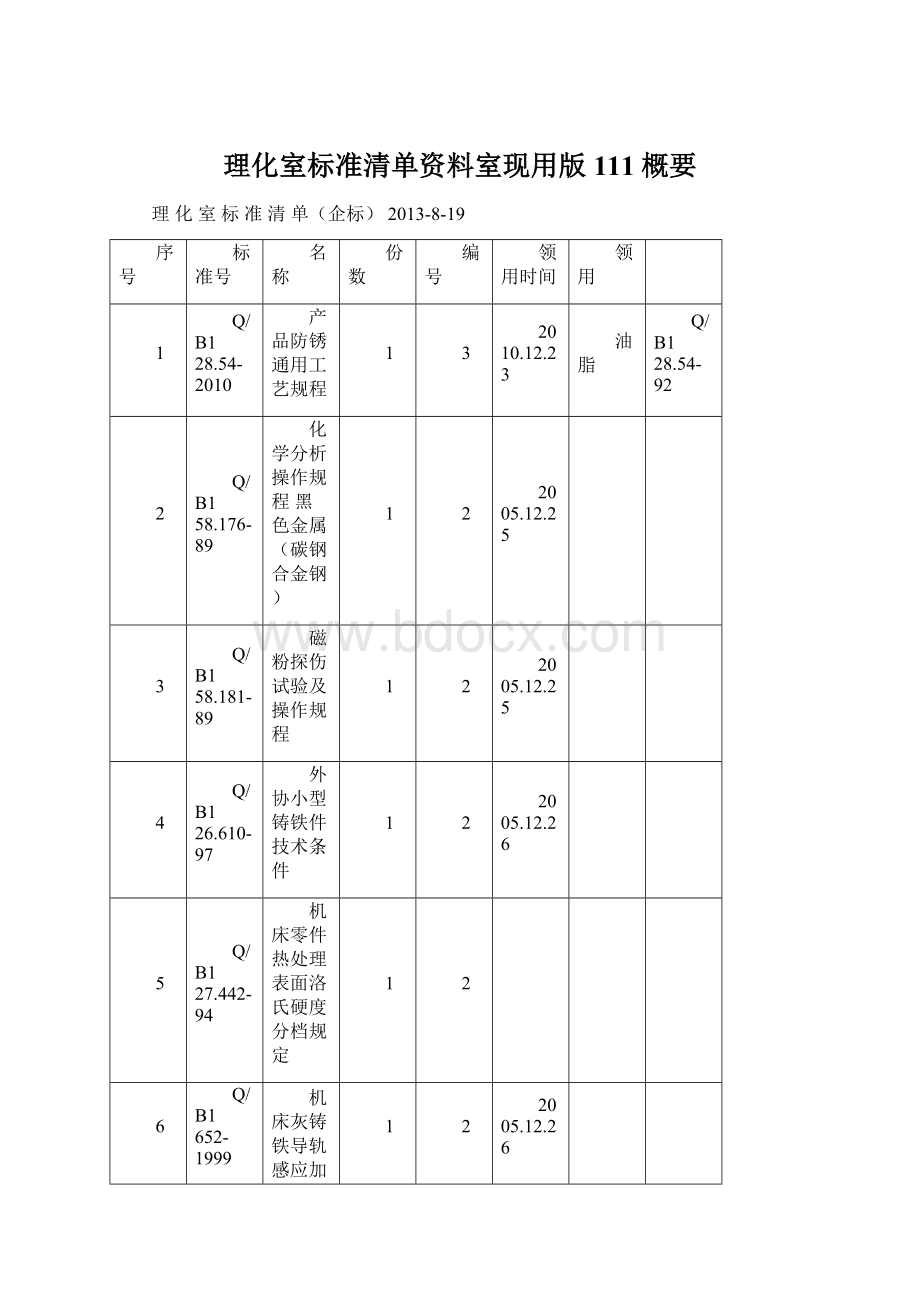 理化室标准清单资料室现用版 111概要Word文档格式.docx_第1页