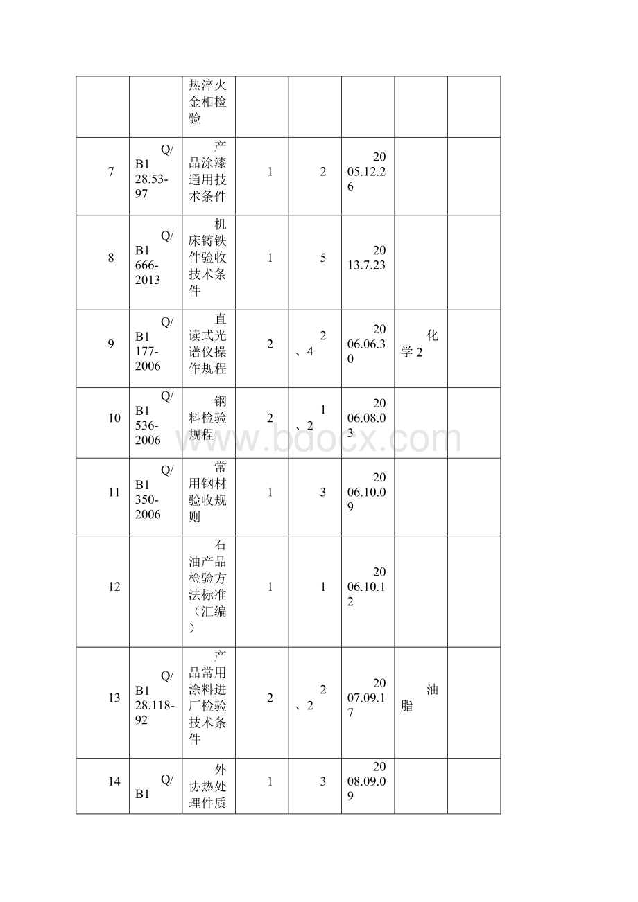 理化室标准清单资料室现用版 111概要Word文档格式.docx_第2页