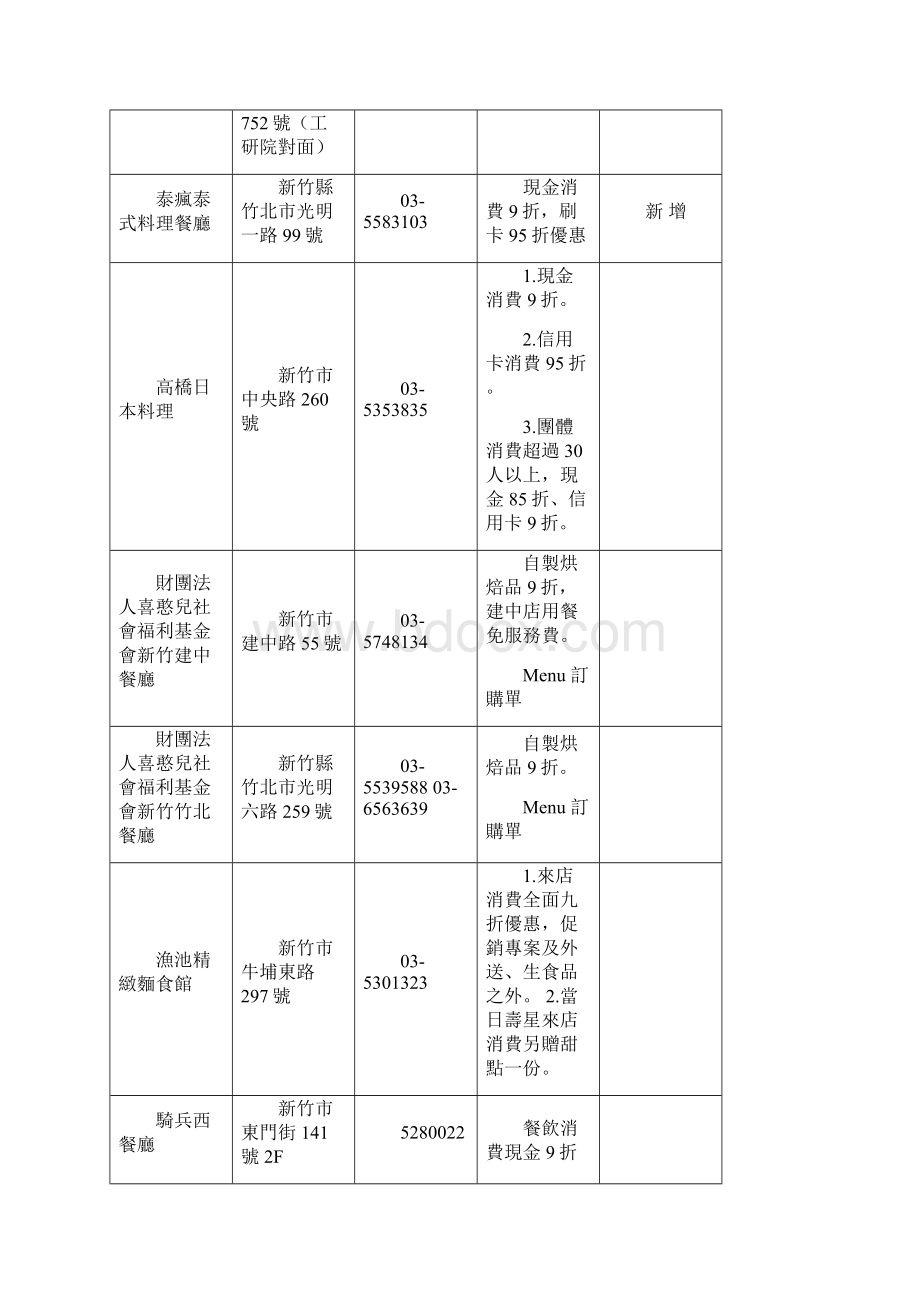 新竹市政府特约厂商一览表Word文档下载推荐.docx_第3页