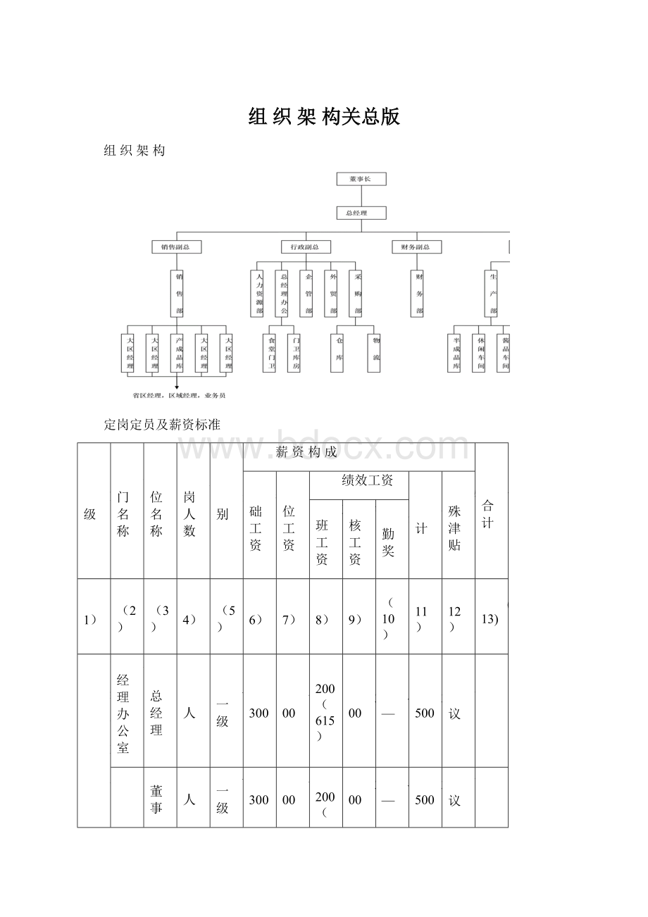 组织架构关总版.docx_第1页