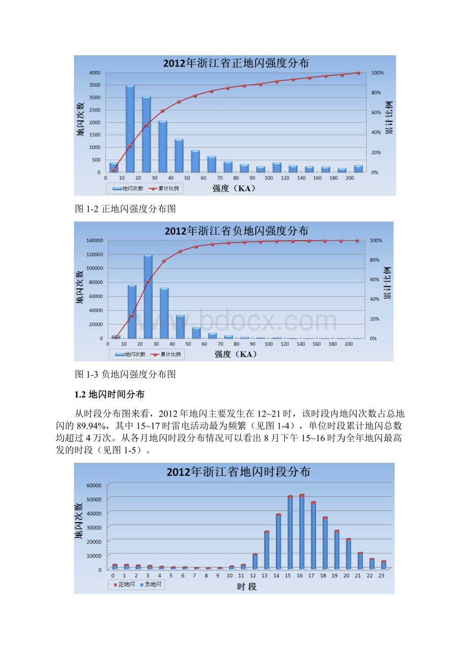 l浙江省雷电公报年报.docx_第2页