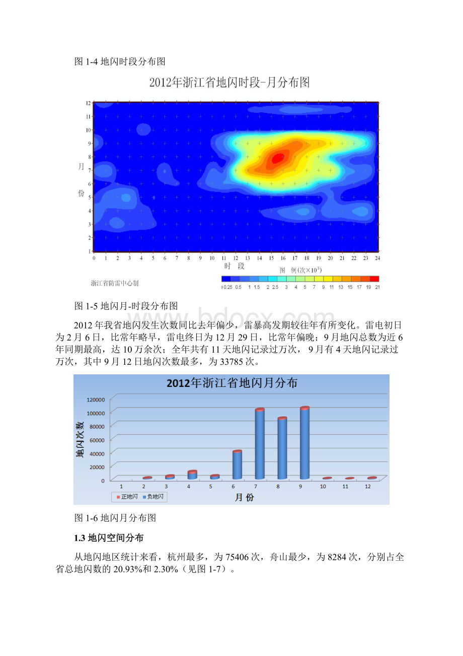 l浙江省雷电公报年报.docx_第3页