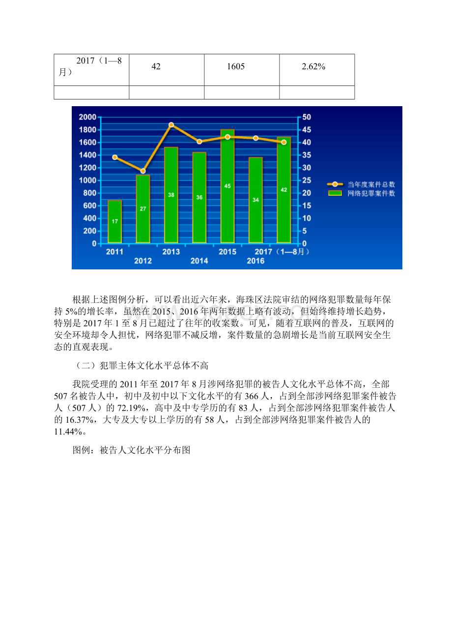 广州海珠法院网络犯罪审判工作白皮书.docx_第2页