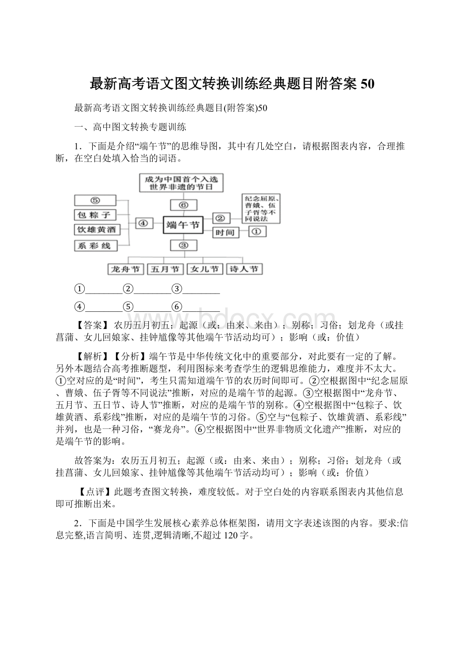 最新高考语文图文转换训练经典题目附答案50Word文档下载推荐.docx