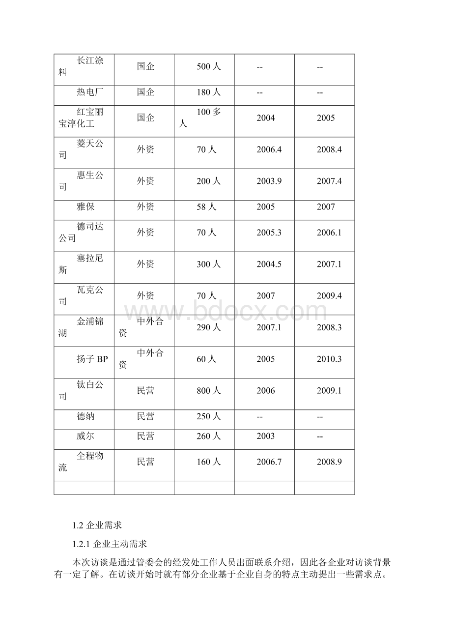 中原江苏南京苏宁六合区化工园项目市场研究报告43页.docx_第2页