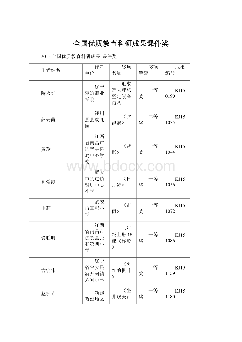 全国优质教育科研成果课件奖.docx_第1页