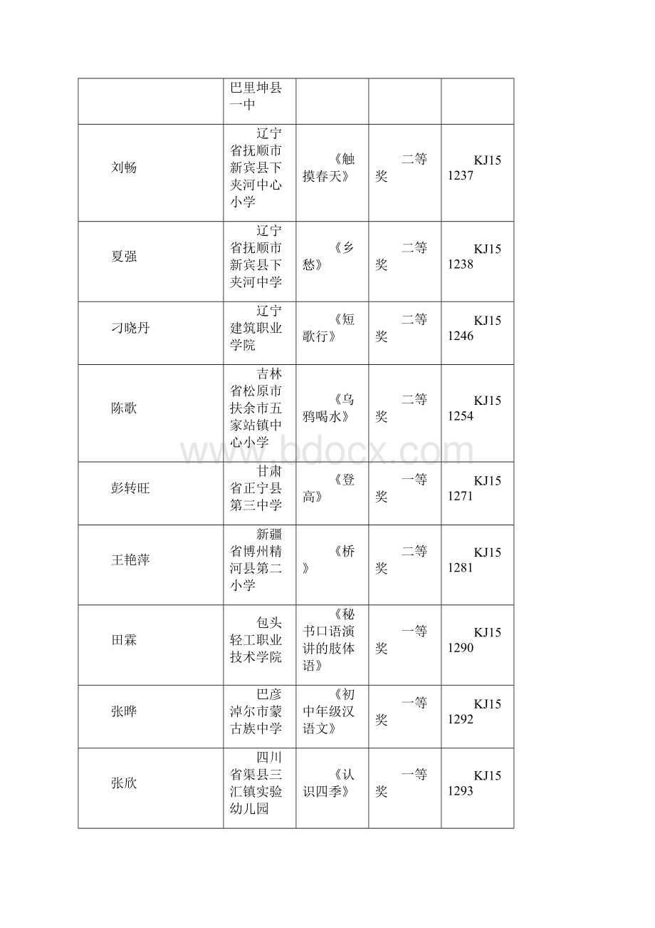 全国优质教育科研成果课件奖.docx_第2页