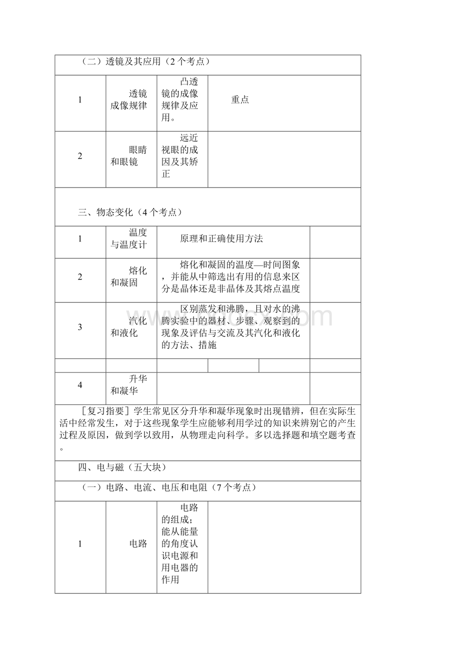 特级教师整理初中物理73个考点满分必备.docx_第2页