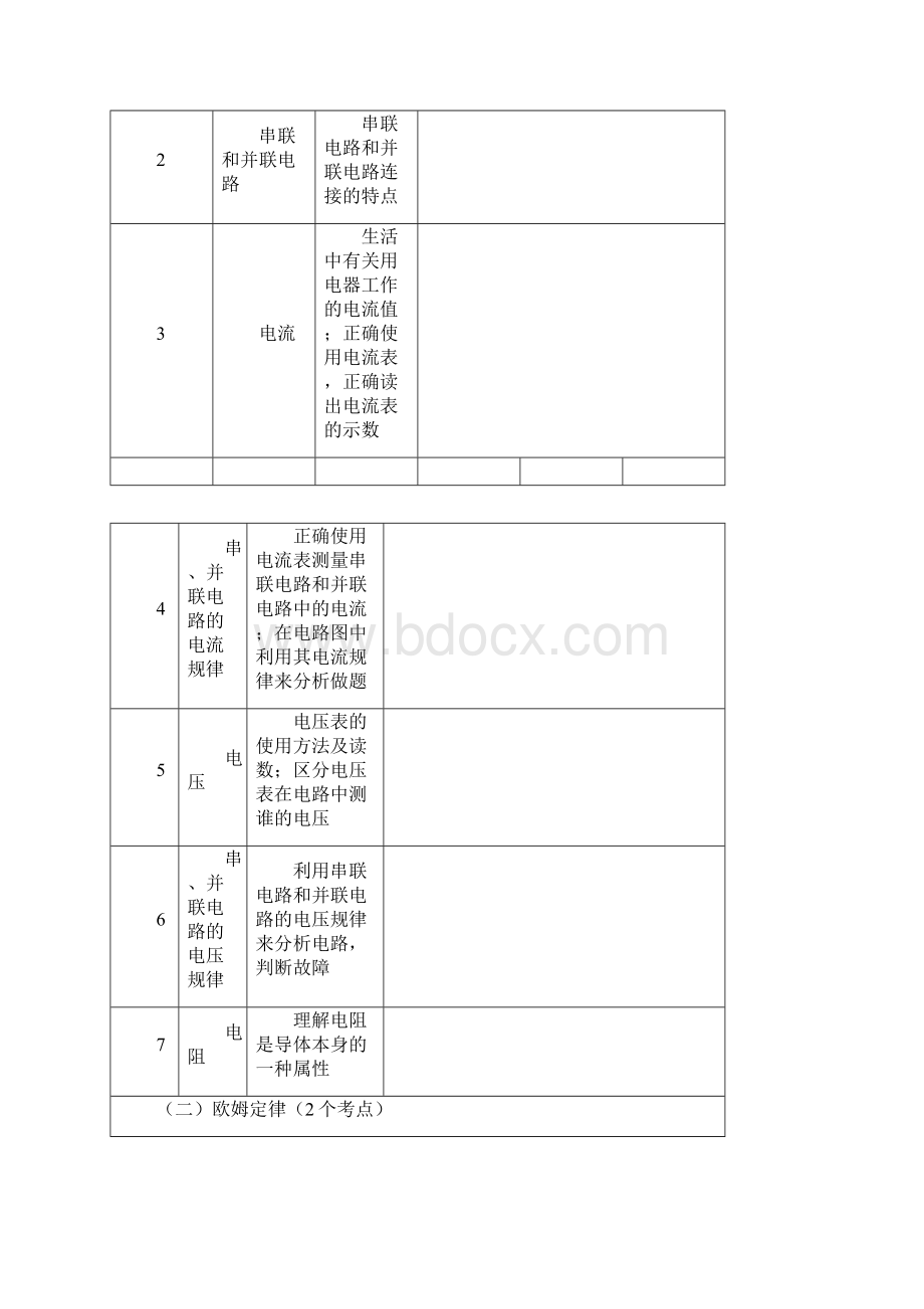 特级教师整理初中物理73个考点满分必备.docx_第3页