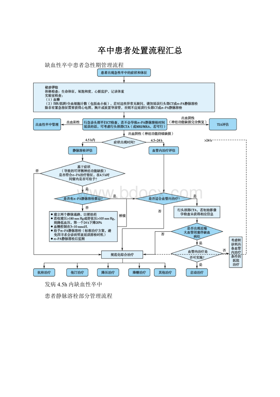 卒中患者处置流程汇总.docx