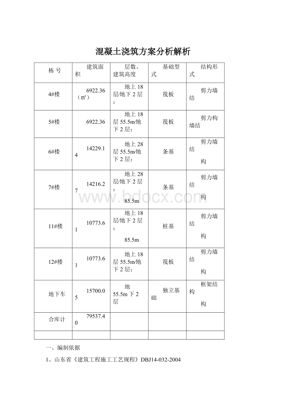 混凝土浇筑方案分析解析.docx_第1页