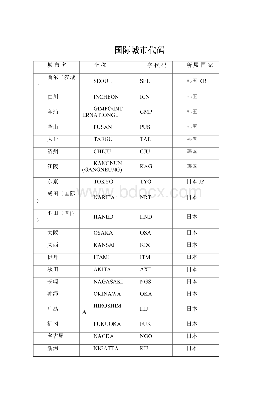 国际城市代码.docx_第1页