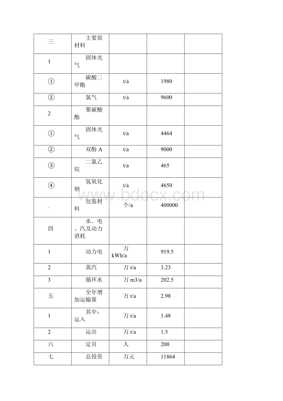 聚碳可研报告Word格式文档下载.docx_第3页