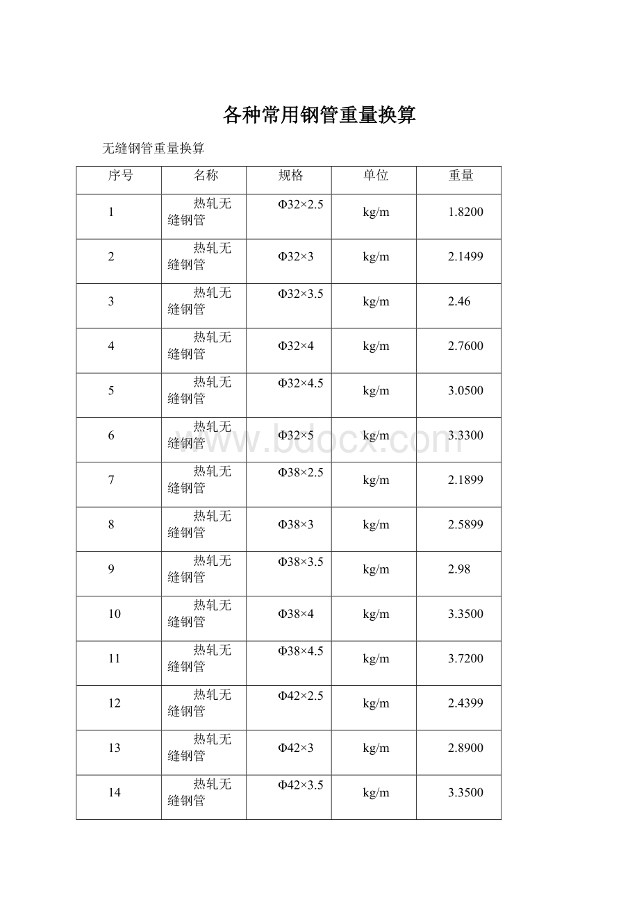 各种常用钢管重量换算Word下载.docx_第1页