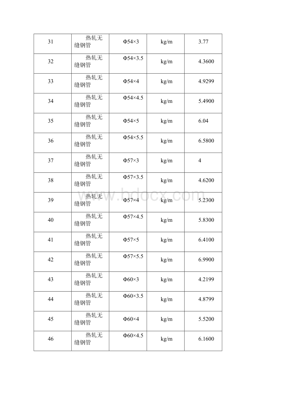 各种常用钢管重量换算Word下载.docx_第3页