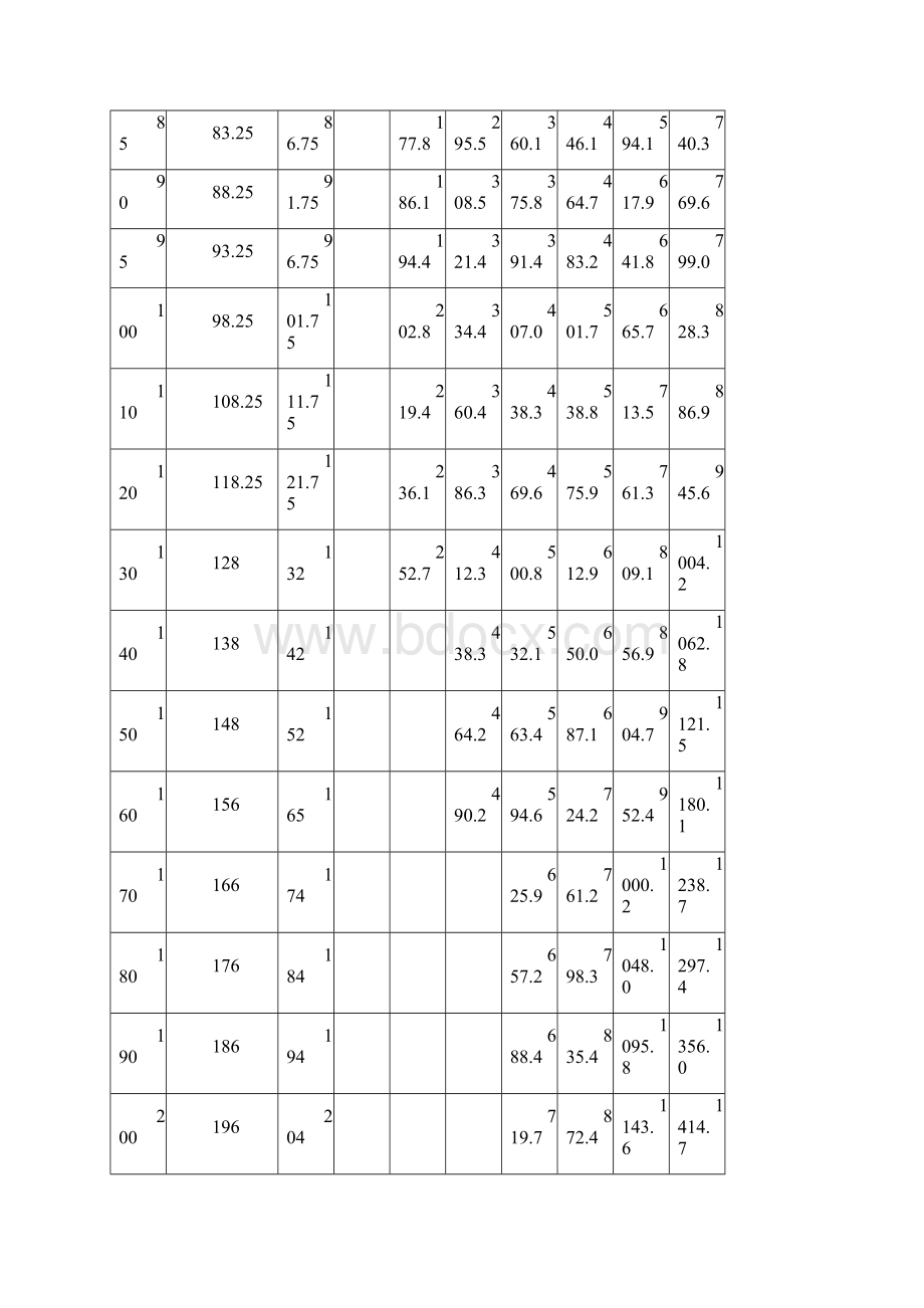 高强度螺栓连接工艺标准.docx_第3页