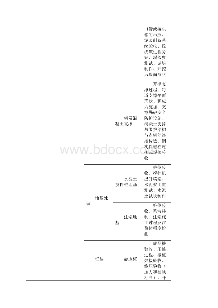 完整版工程影像留存暂行规定Word文档下载推荐.docx_第3页