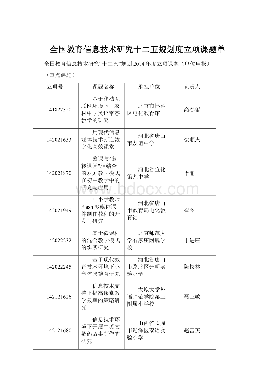 全国教育信息技术研究十二五规划度立项课题单.docx