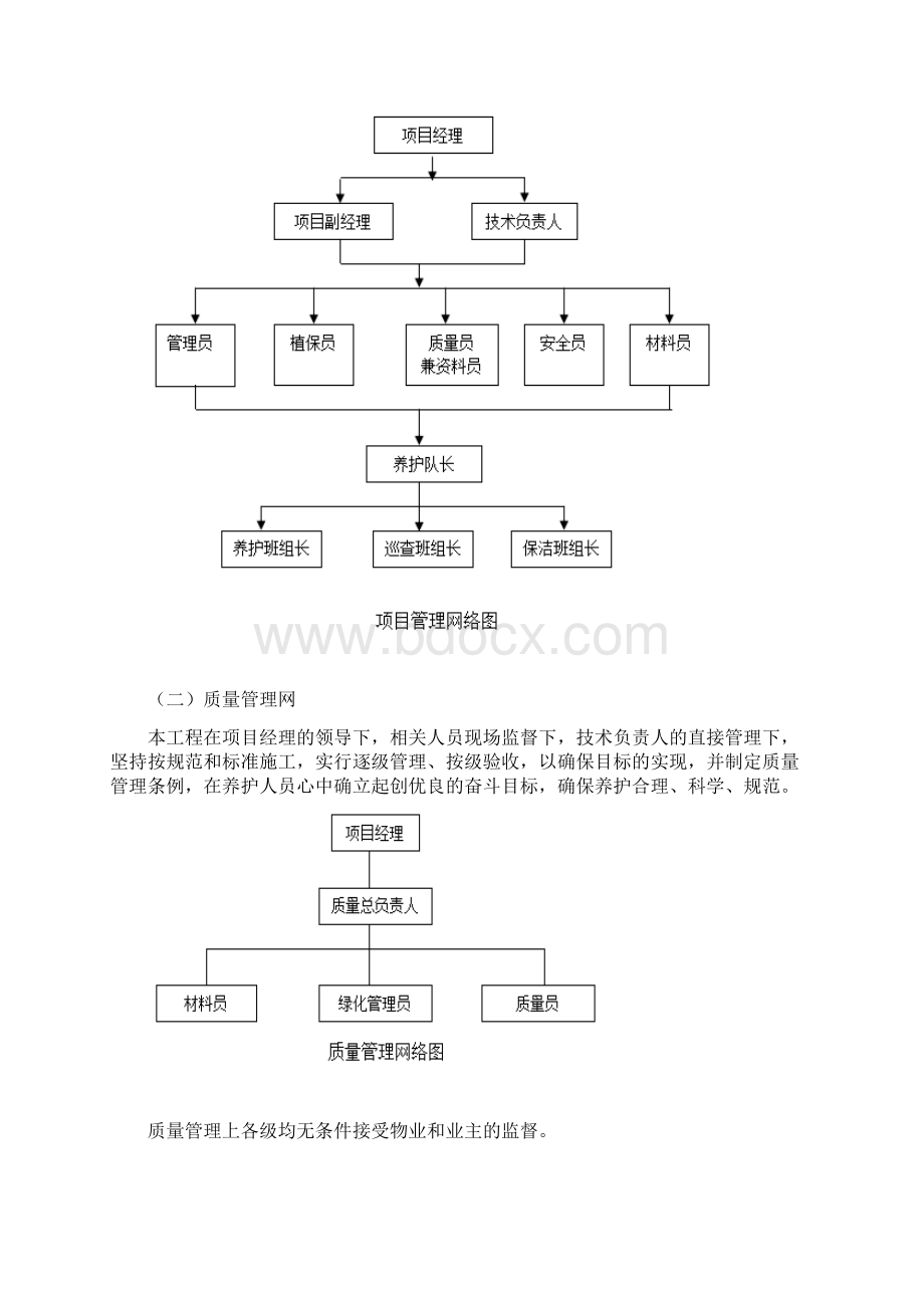 园林绿化养护组织实施方案.docx_第2页