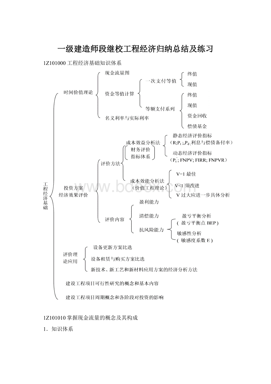 一级建造师段继校工程经济归纳总结及练习Word文档下载推荐.docx