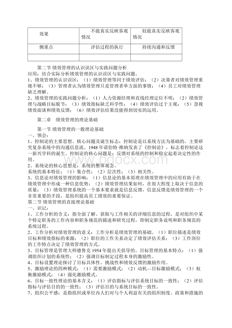 自学考试05963绩效管理精选.docx_第2页