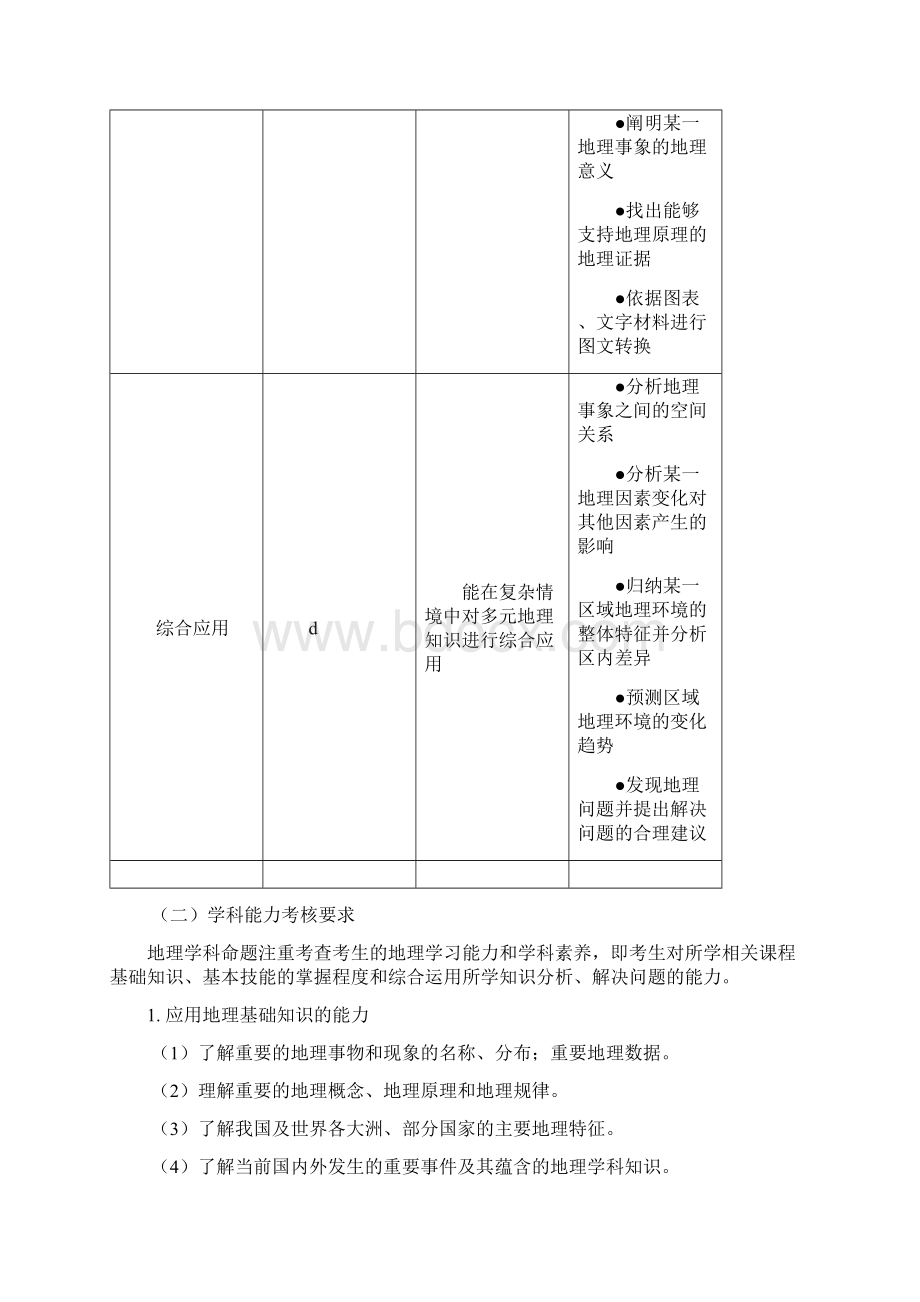 完整word版浙江省普通高中学业水平考试考试说明地理学考用.docx_第3页