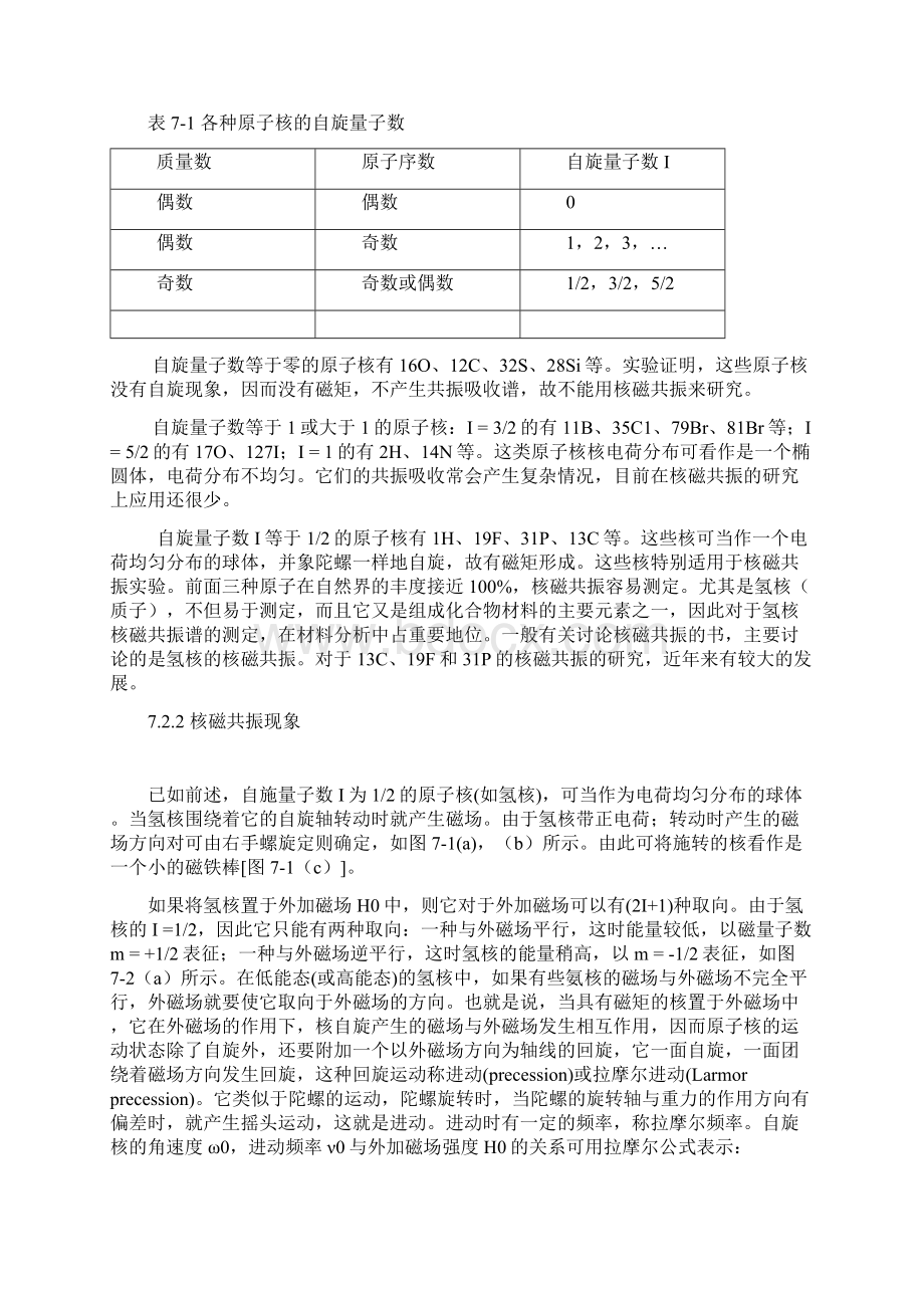 核磁共振Word文档格式.docx_第2页