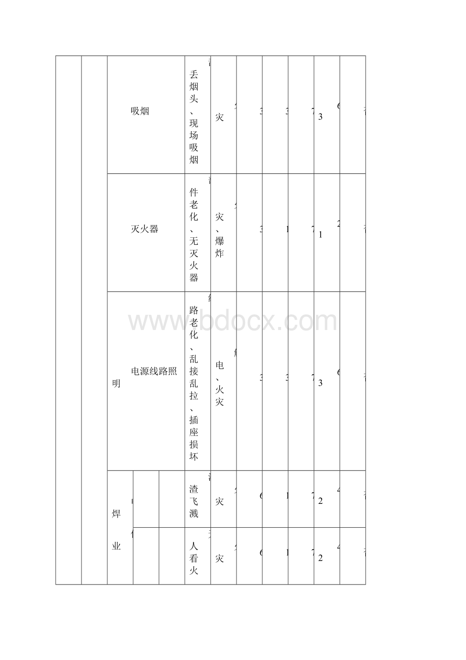 职业健康危险源识别.docx_第2页