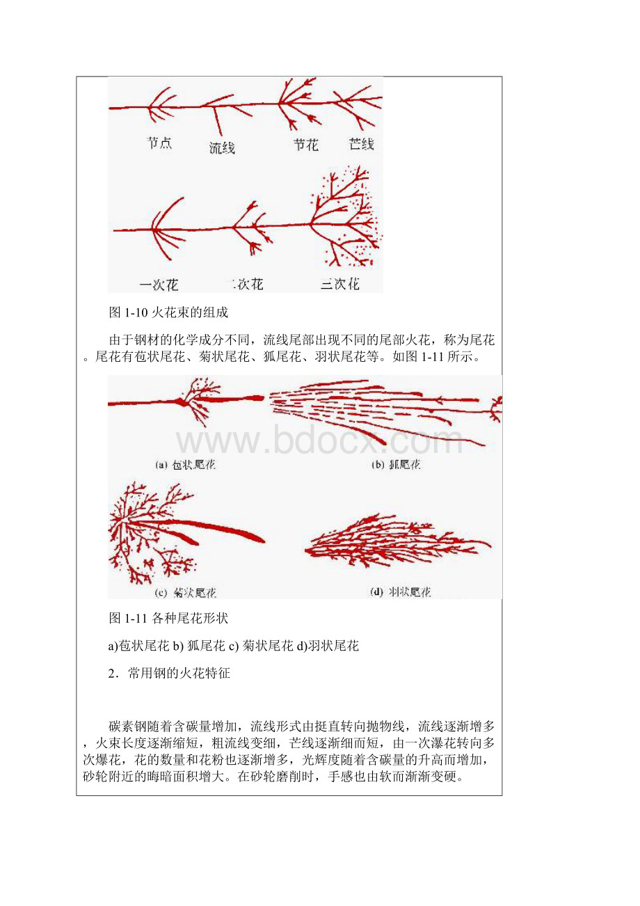 火花鉴别.docx_第2页